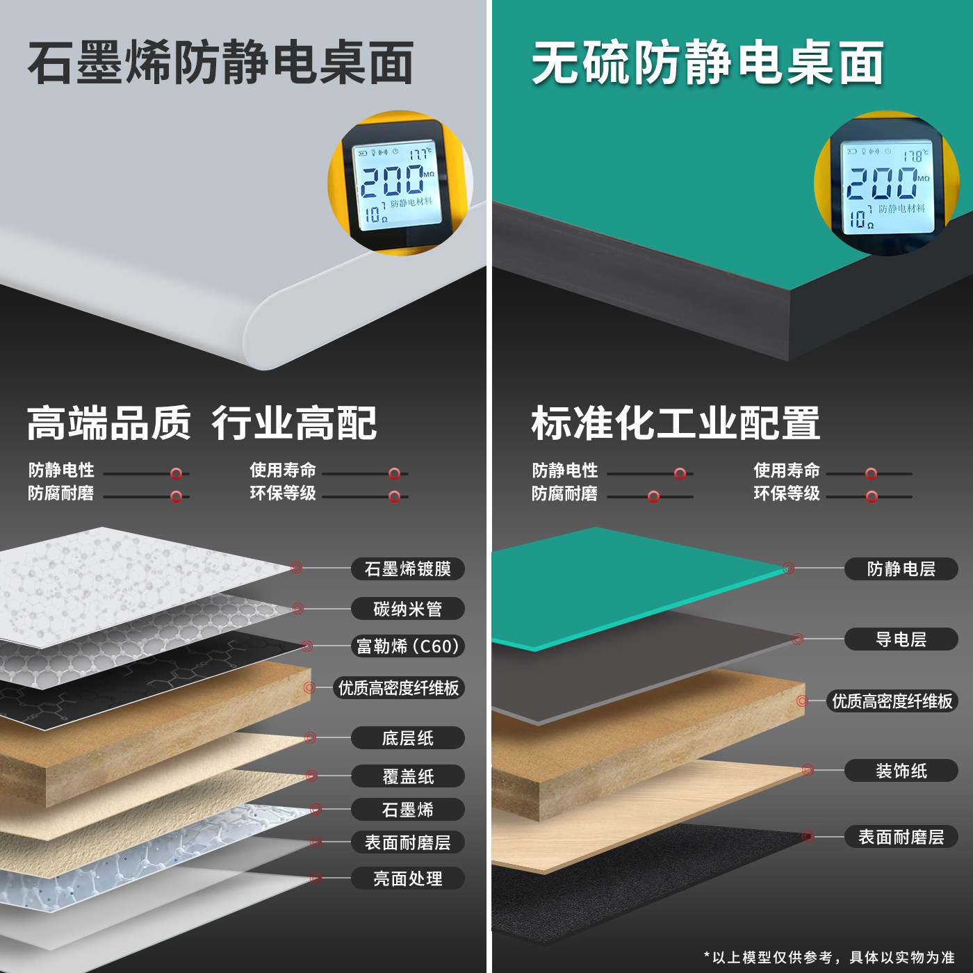 グラフェン製帯電防止作業台 工場用引き出し付きヘビーデューテ - Tools For Electronic Workshop のレビューと価格